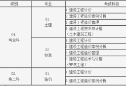 造價工程師領證時間造價工程師領證時間要求