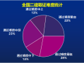 國(guó)家二級(jí)建造師成績(jī)查詢國(guó)家二級(jí)建造師成績(jī)