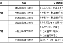 巖土工程師掛靠價格行情的簡單介紹