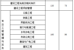 一級建造師考哪些科目一級建造師考哪些科目和專業(yè)