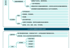 一級建造師建筑實(shí)務(wù)考試技巧一級建造師建筑實(shí)務(wù)復(fù)習(xí)攻略