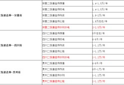 二級(jí)建造師注銷流程及時(shí)間二級(jí)建造師注銷條件