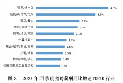 電力行業(yè)結(jié)構(gòu)工程師招聘要求電力行業(yè)結(jié)構(gòu)工程師招聘