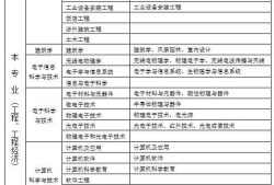 二級(jí)機(jī)電建造師報(bào)考條件,二級(jí)機(jī)電建造師報(bào)考條件是什么