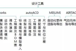 結構工程師和機械工程師有何區(qū)別機械工程師比結構工程師容易