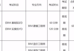 bim專業(yè)工程師需要什么資歷附件的bim工程師含金量