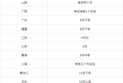 廣東二級建造師考試時間,2020廣東二級建造師考試時間