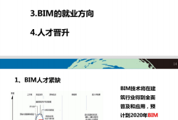 bim工程師考哪個部門,bim工程師考哪個部門比較好