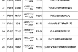 浙江省注冊巖土工程師,浙江巖土工程師成績