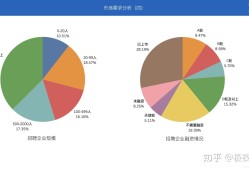 結構工程師企業分析,結構工程師崗位描述