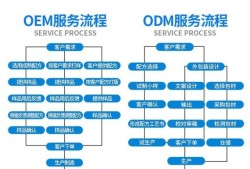 化妝品生產流程化妝品生產流程是什么?