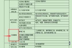 中專能報考一級建造師嗎中專生能報考一級建造師嗎