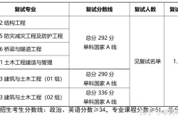 結構工程師要考研嗎結構工程師考研考什么方向的