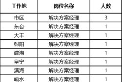 鹽城監理工程師招聘信息網鹽城監理工程師招聘