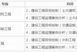 包含考監(jiān)理工程師的條件是什么的詞條