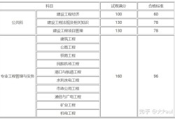 一級建造師考試分數(shù)合格線,一級建造師及格標準