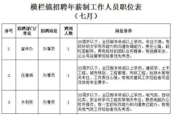 橫欄人才網(wǎng)招聘信息_橫欄全職招聘,橫欄招結(jié)構(gòu)工程師