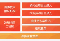 注冊消防工程師和智慧工程師的簡單介紹