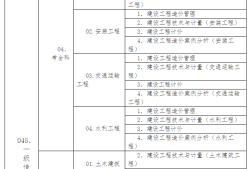 一級造價工程師的考試難度一級造價工程師各科難度