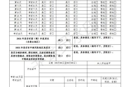 貴州注冊安全工程師準考證貴州注冊安全工程師準考證打印