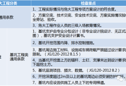 住建部37號令及31號文 | 危大工程檢查要點(diǎn)干貨匯總！