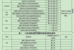 安徽省消防工程師報(bào)名安徽消防工程師報(bào)名