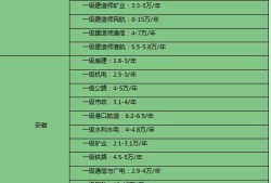 包含二級(jí)注冊(cè)結(jié)構(gòu)工程師掛靠的詞條