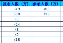 消防工程師和司法考試哪個(gè)難？