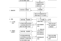 工程招投標法,工程招投標法律法規最新