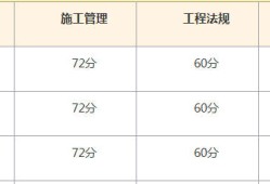 二級(jí)建造師考試成績(jī)查詢(xún)時(shí)間安排二級(jí)建造師考試成績(jī)查詢(xún)時(shí)間