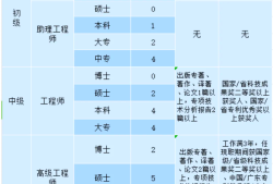 土建結構設計工程師,土建結構工程師屬于