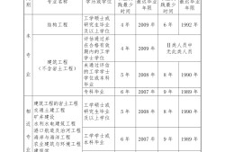 浙江省注冊(cè)結(jié)構(gòu)工程師,結(jié)構(gòu)工程師年薪100萬