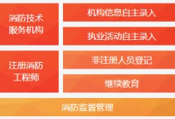 控制專業可以考消防工程師嗎什么專業可以考取消防工程師