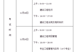 一級建造師要考哪些科目一級建造師考哪些科目及題型