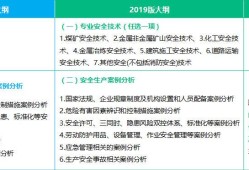 注冊安全工程師專業(yè)分類,注冊安全工程師專業(yè)分類哪個(gè)好