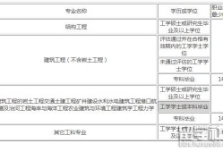 一級結構工程師審核要社保的省份,一級結構工程師審核