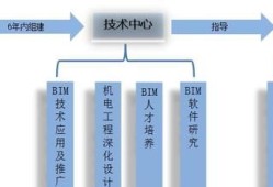 通遼水利bim工程師要多少錢,水利bim工程師含金量