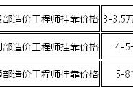 造價工程師可以兼職嗎,造價工程師可以從事哪些工作