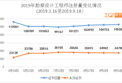 安徽省注冊巖土工程師注銷步驟,注冊巖土工程師注銷后多久能重新注冊