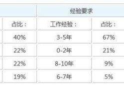 濰坊巖土工程師一般年薪多少的簡單介紹