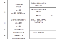 結構工程師考試合格標準,結構工程師考多久