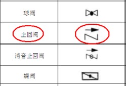 消火栓圖例開門方向有必須要求嗎消火栓圖例