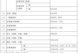 一級(jí)建造師山西報(bào)名時(shí)間一級(jí)建造師山西報(bào)名