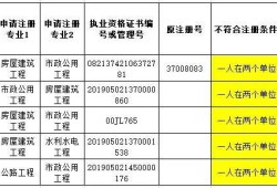 設備監理工程師掛靠的簡單介紹