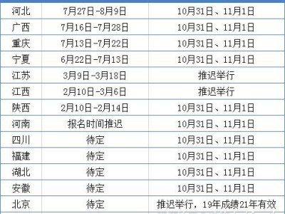 二建考情匯總！10省公布考試時間，4省即將報名，1省機考