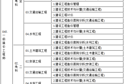 注冊造價工程師什么時候報名考試,注冊造價工程師什么時候報名