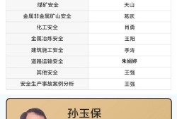 安全工程師比例安全人員占全部人員比例