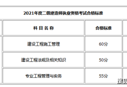 二級建造師課程資料,二級建造師課程資料有哪些