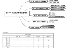 注冊(cè)安全工程師安全管理,注冊(cè)安全工程師安全管理知識(shí)點(diǎn)