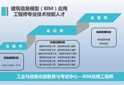 bim工程師主要職責bim工程師主要工作是什么?